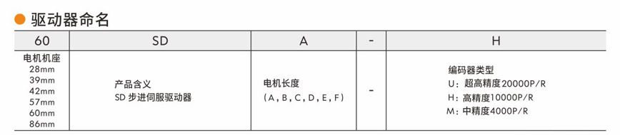 閉環(huán)步進伺服電機.png