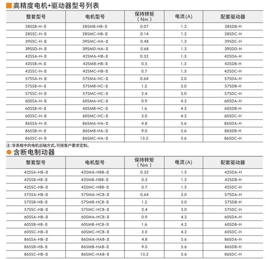 閉環(huán)步進伺服電機.png