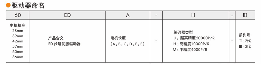 閉環(huán)步進伺服電機