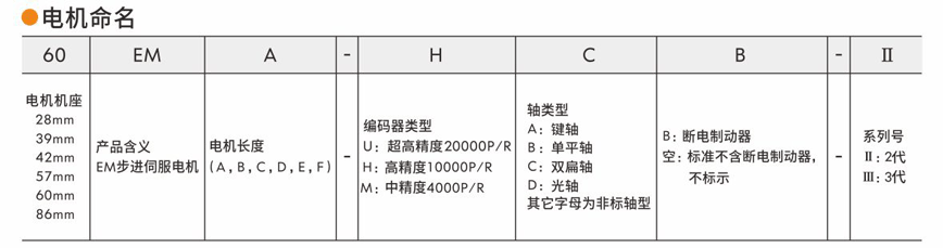 閉環(huán)步進伺服電機