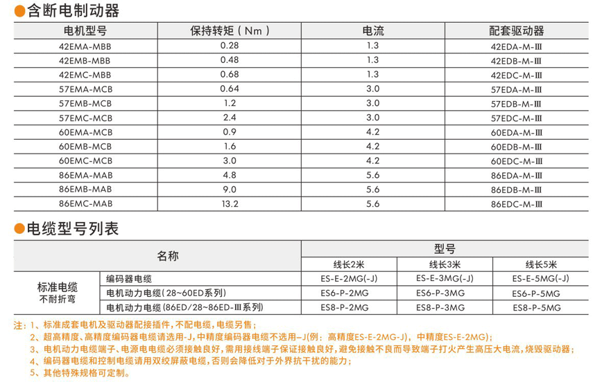 閉環(huán)步進伺服電機