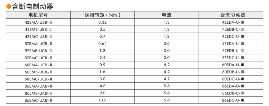 閉環(huán)步進伺服電機