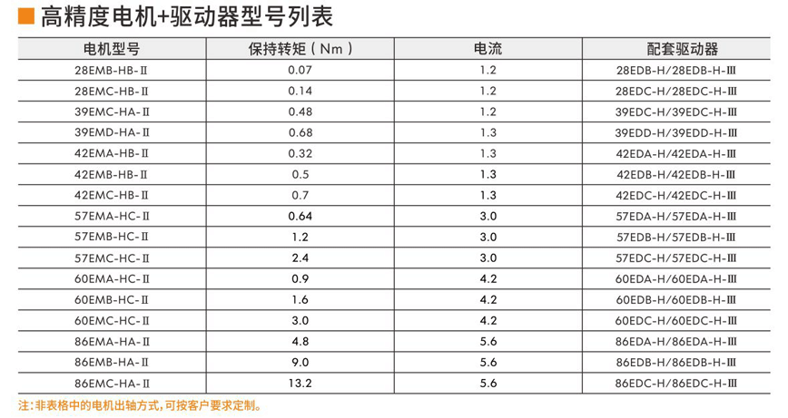 閉環(huán)步進伺服電機