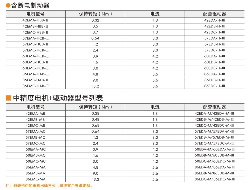閉環(huán)步進伺服電機