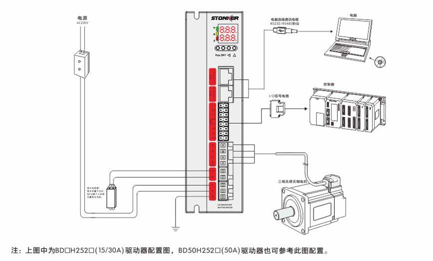 無感直流無刷驅(qū)動器.jpg 無感直流無刷驅(qū)動器.jpg