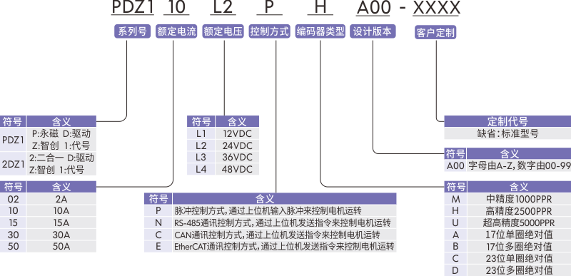 1736908954196998.png 驅動器型號定義.png